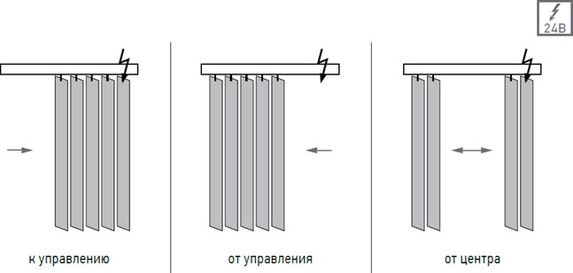 вертикальные жалюзи с электроприводом-электрожалюзи