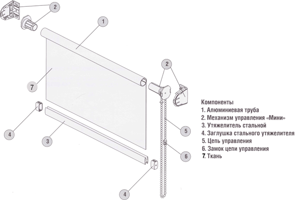 Конструкция рулонной шторы Мини